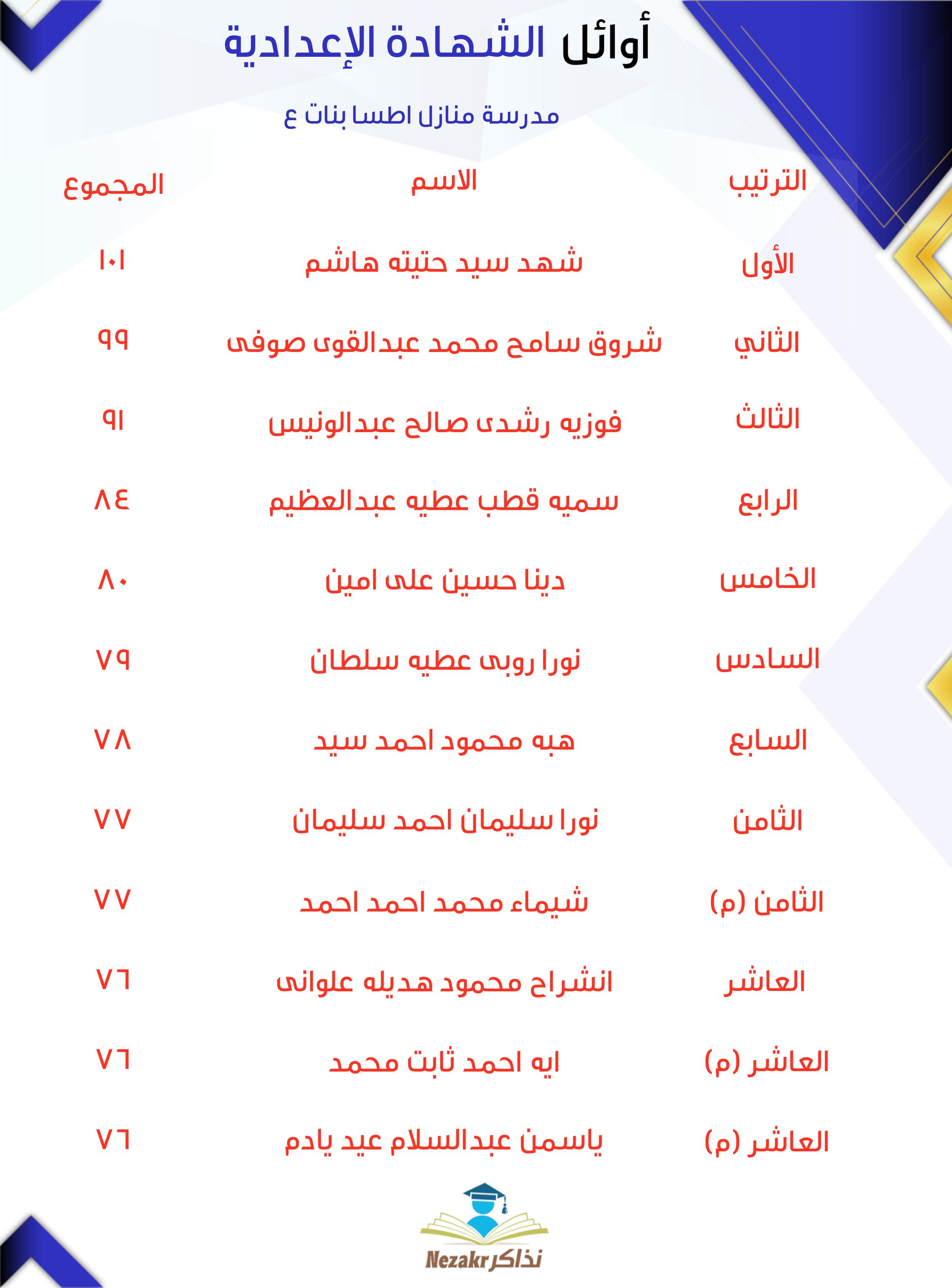 قائمة الأوائل  